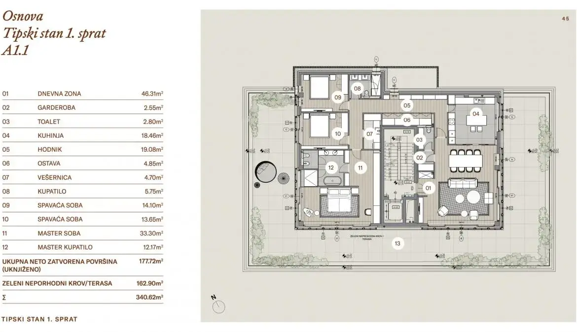 Altura Residence Dedinje