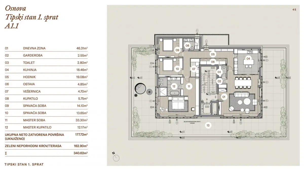 Altura Residence Dedinje